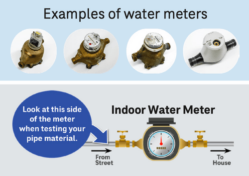 Water Meter Example